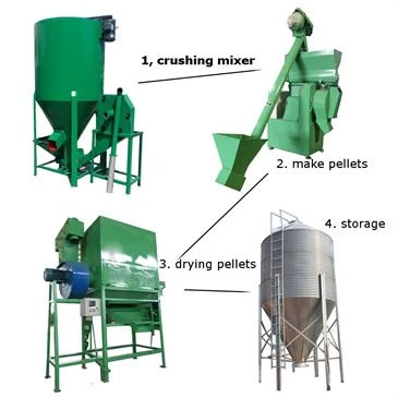 chicken-pig-dairy-cattle-fodder-grinder chicken-pig-dairy-cattle-fodder-grinder