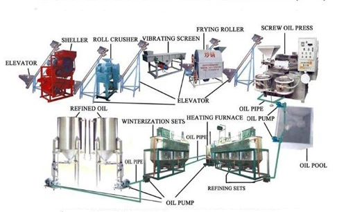 small coconut oil refinery machine